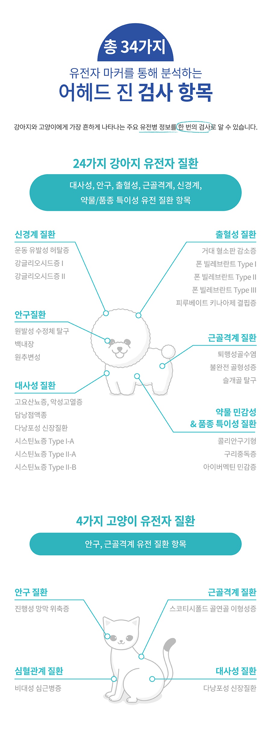 핏펫 어헤드 진 유전병 검사 키트-상품이미지-4